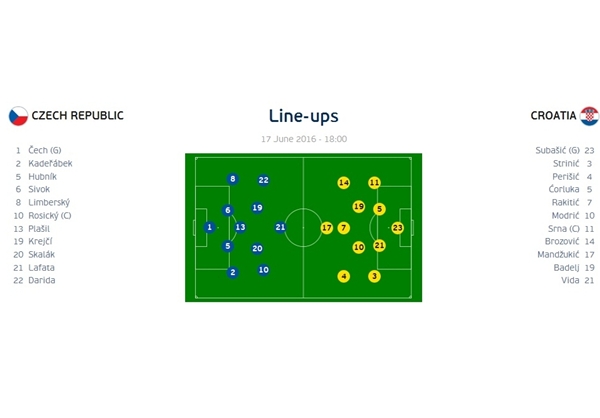 ترکیب تیم‌های ملی فوتبال جمهوری چک و کرواسی