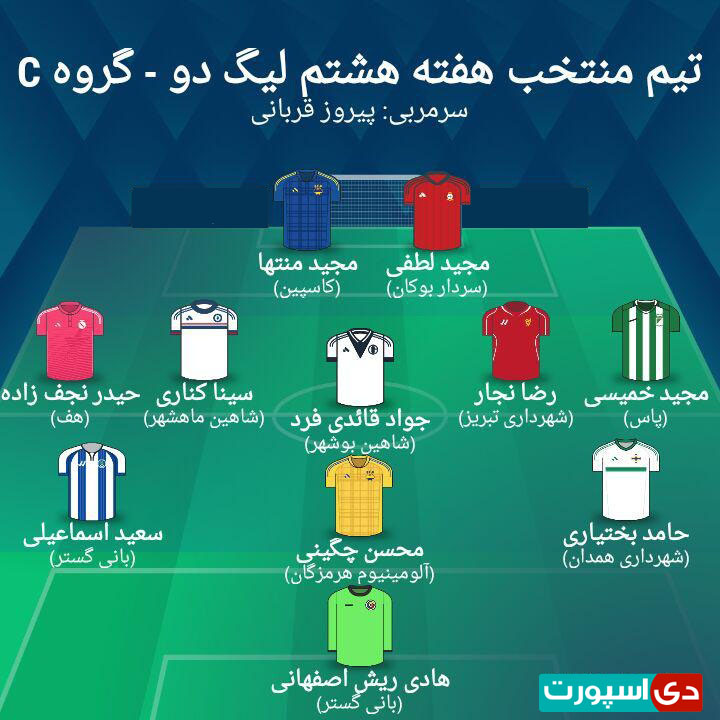 تیم منتخب هفته هشتم لیگ دسته دوم - گروه سوم (عکس)