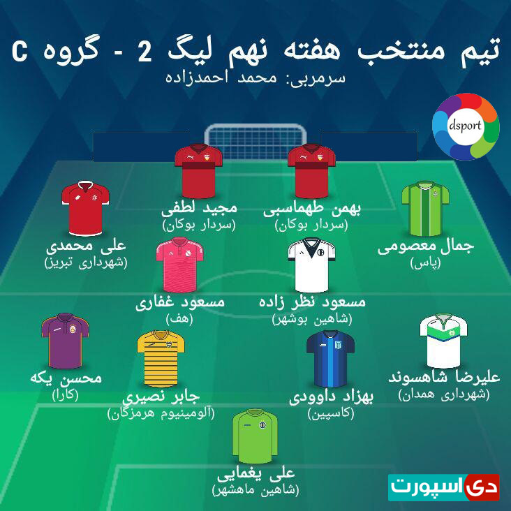تیم منتخب هفته نهم لیگ دسته دوم - گروه سوم (عکس)