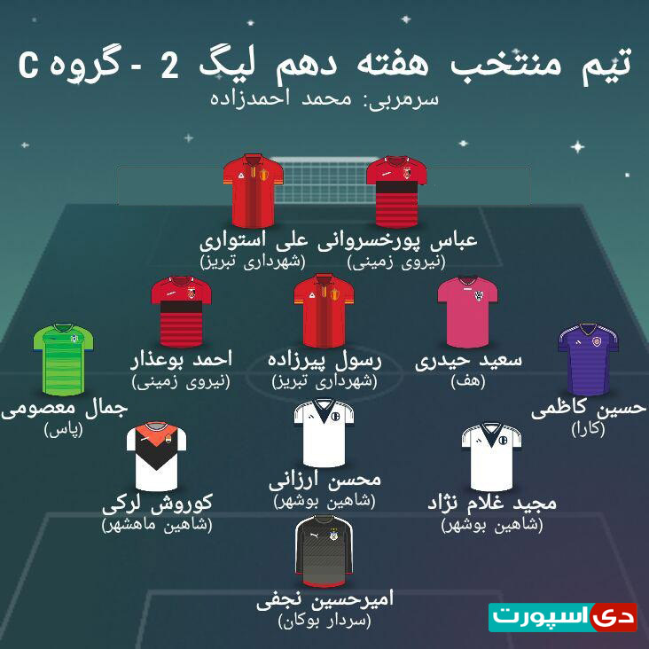  تیم منتخب هفته دهم لیگ دسته دوم - گروه سوم (عکس)
