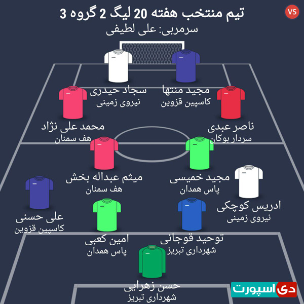 تیم منتخب هفته بیستم لیگ دسته دوم - گروه سوم (عکس)