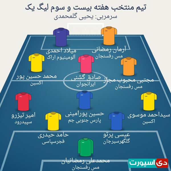 تیم منتخب هفته بیست و سوم لیگ دسته یک (عکس)