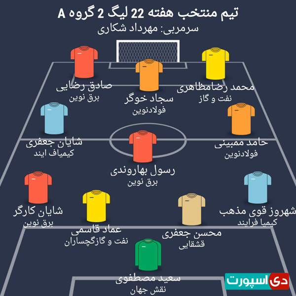 تیم منتخب هفته بیست و دوم لیگ دسته دوم - گروه اول (عکس)