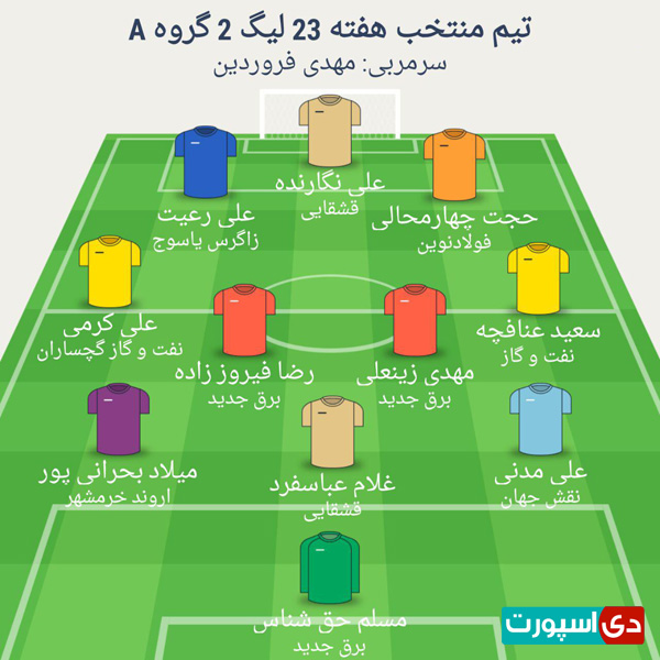 تیم منتخب هفته بیست و سوم لیگ دسته دوم - گروه اول (عکس)