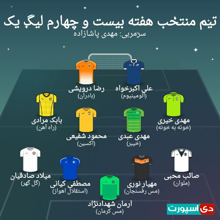 تیم منتخب هفته بیست و چهارم لیگ دسته یک (عکس)