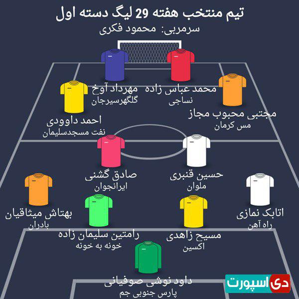 تیم منتخب هفته 29 لیگ دسته اول - آزادگان