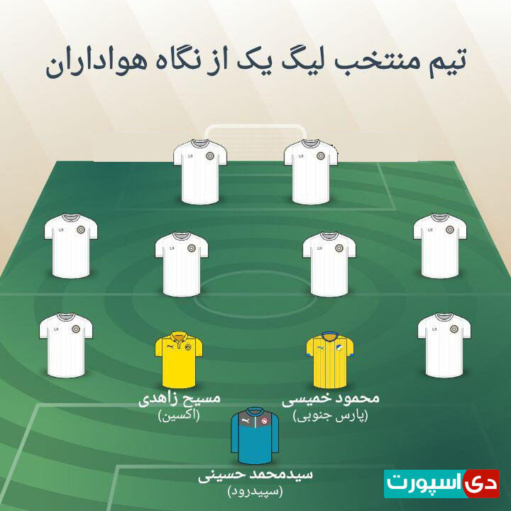  تیم منتخب سایت دی اسپورت