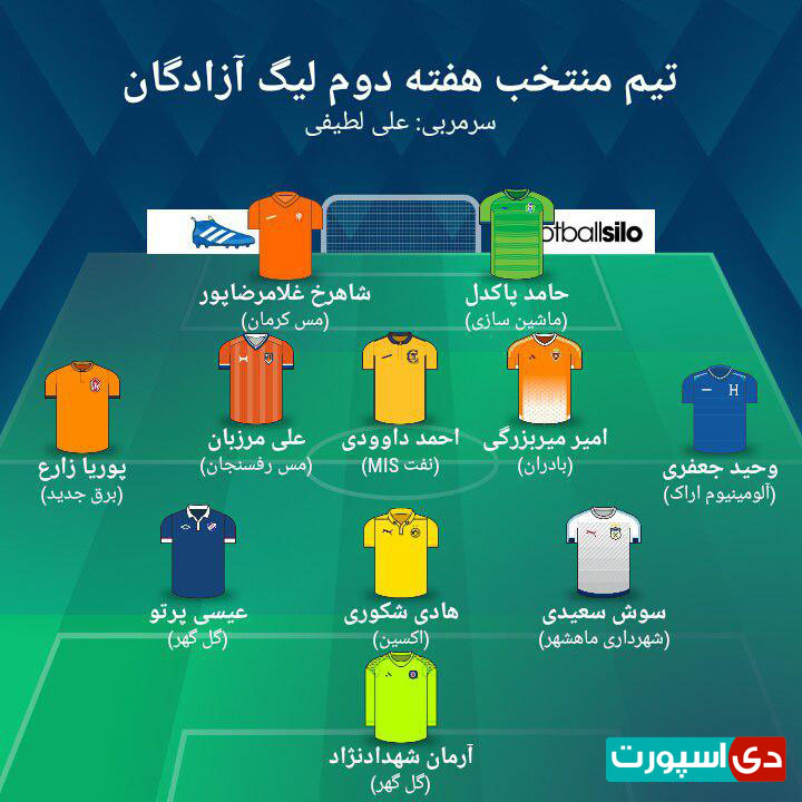 تیم منتخب هفته دوم لیگ دسته اول(عکس)