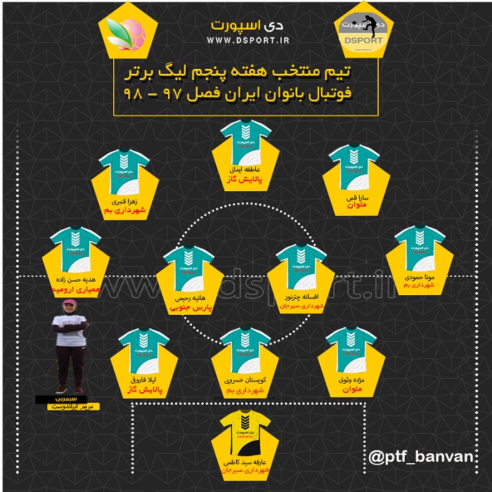 تیم منتخب هفته پنجم لیگ برتر بانوان کشور جام کوثر