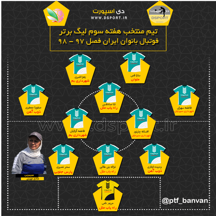 تیم منتخب هفته سوم لیگ برتر بانوان کشور