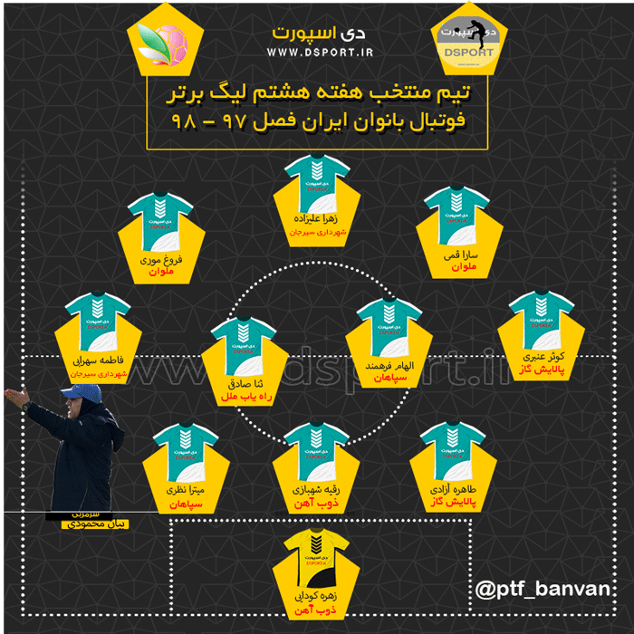 تیم منتخب هفته نهم لیگ برتر بانوان کشور اعلام شد