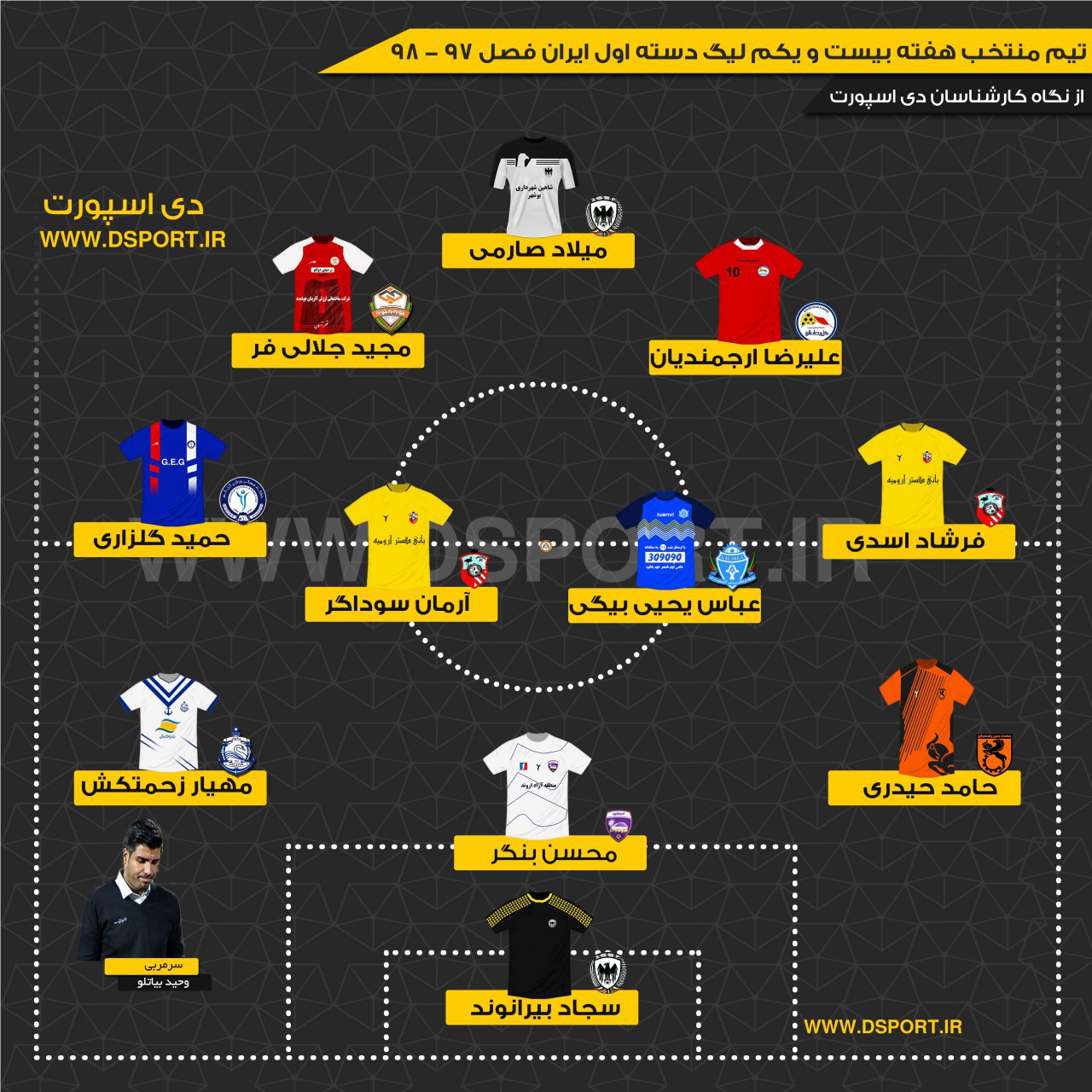 تیم منتخب هفته بیستم و یکم لیگ دسته یک (عکس)