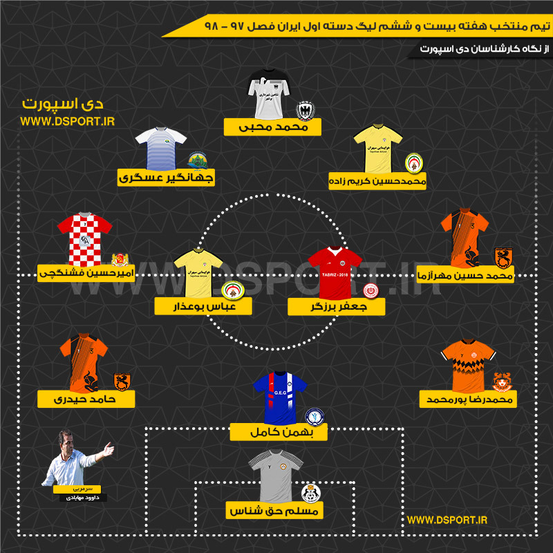 تیم منتخب هفته بیست و ششم لیگ دسته یک (عکس)