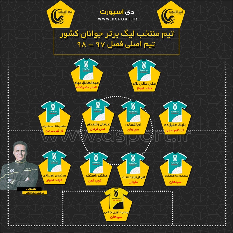 ترین های فصل 97 لیگ برتر جوانان کشور (عکس)