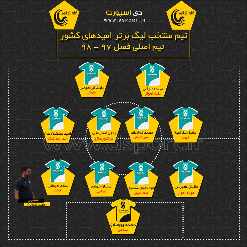 ترین های فصل 97 لیگ برتر امیدهای کشور (عکس)