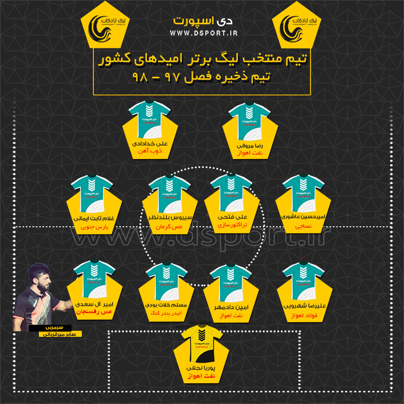 ترین های فصل 97 لیگ برتر امیدهای کشور (عکس)