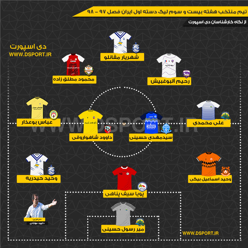 تیم منتخب هفته بیست و سوم لیگ دسته یک (عکس)