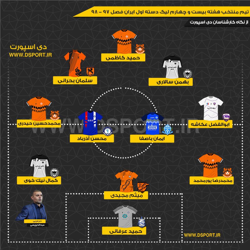 تیم منتخب هفته بیست و چهارم لیگ دسته یک (عکس)