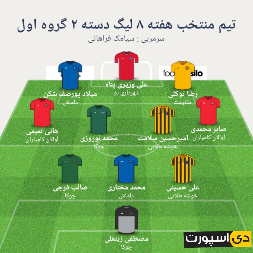 تیم منتخب هفته هشتم لیگ دسته دوم (گروه A )