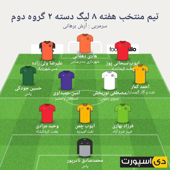 تیم منتخب هفته هشتم لیگ دسته دوم (گروه B )