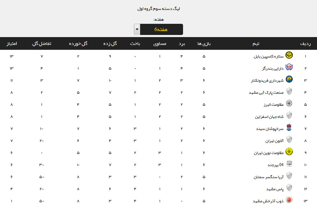 نتایج هفته ششم لیگ دسته سوم + جدول