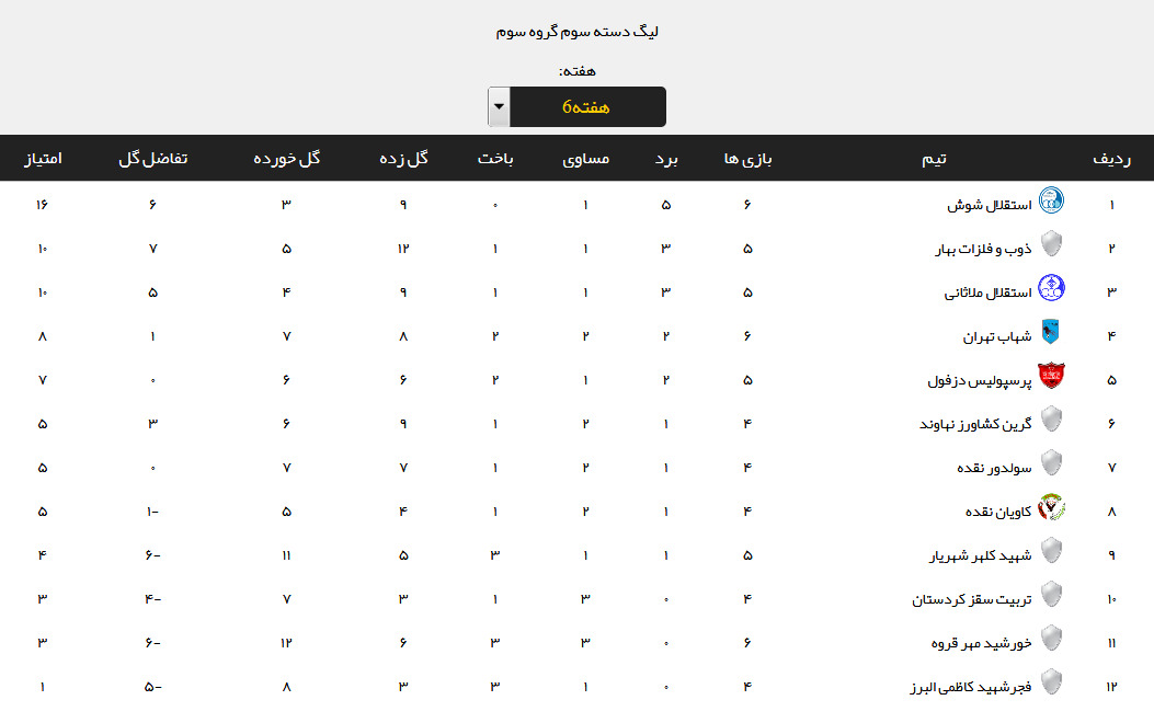 نتایج هفته ششم لیگ دسته سوم + جدول