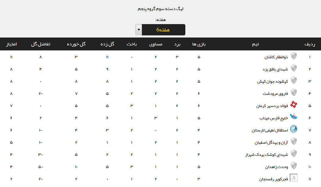 نتایج هفته ششم لیگ دسته سوم + جدول