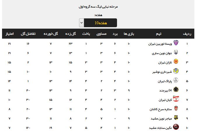 نتایج هفته دهم مرحله نهایی لیگ سه + جدول