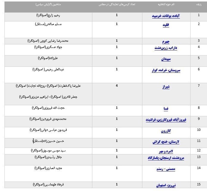 از فوتبال تا مجلس؛ سرمربی سابق قشقایی بهارستانی شد (عکس)