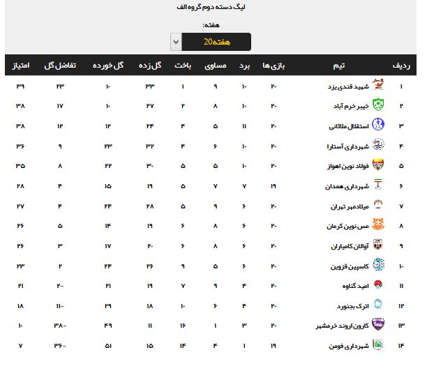 نتایج نهایی هفته بیستم لیگ دسته دوم + جدول