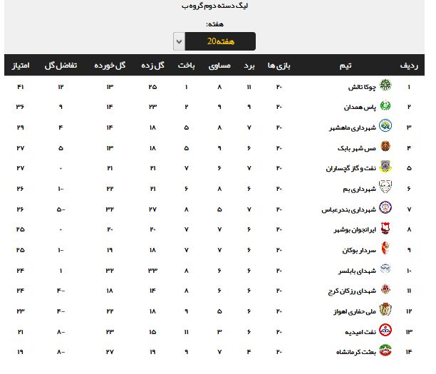 نتایج نهایی هفته بیستم لیگ دسته دوم + جدول