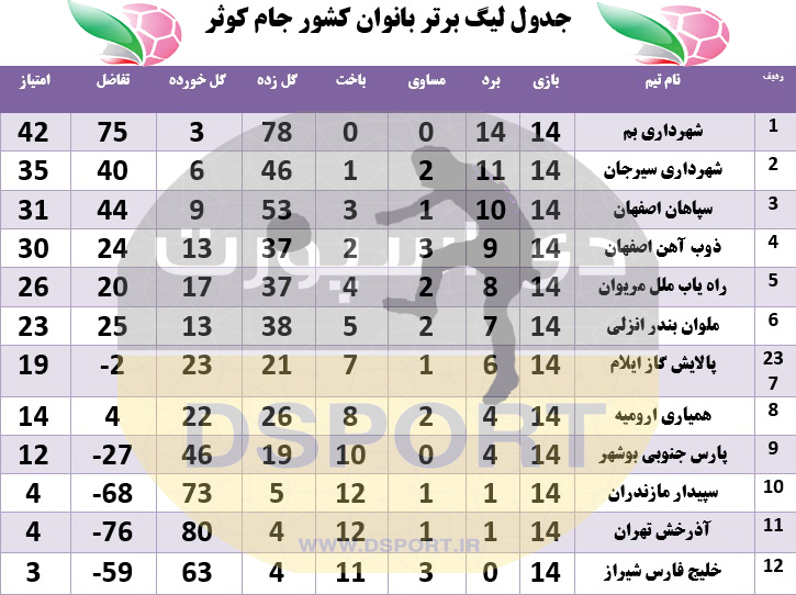 از دربی شمال و جنوب تا کار راحت اصفهانی ها در این هفته