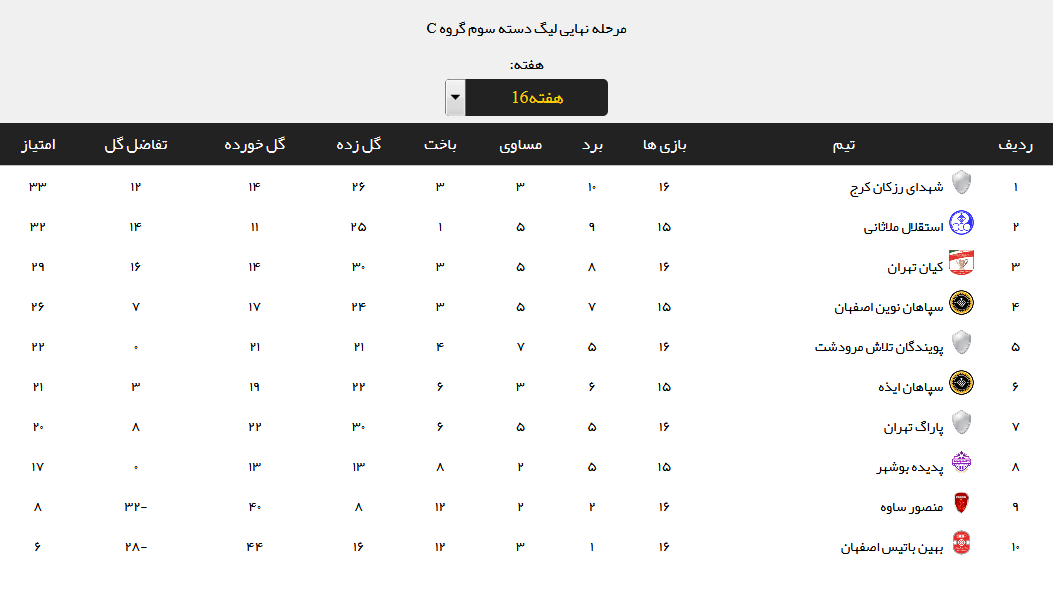 نتایج نهایی هفته شانزدهم لیگ سه + جدول