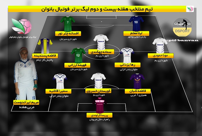 تیم منتخب هفته بیست و دوم و پایانی لیگ برتر بانوان کشور