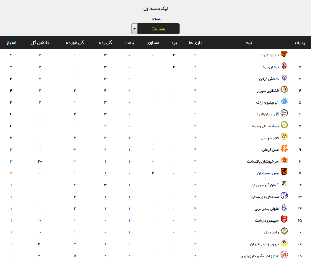 نتایج هفته دوم لیگ دسته اول فوتبال +جدول