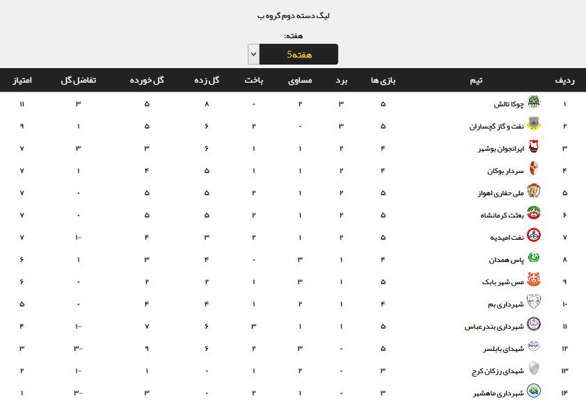 نتایج هفته پنجم لیگ دسته دوم فوتبال باشگاه های کشور + جدول