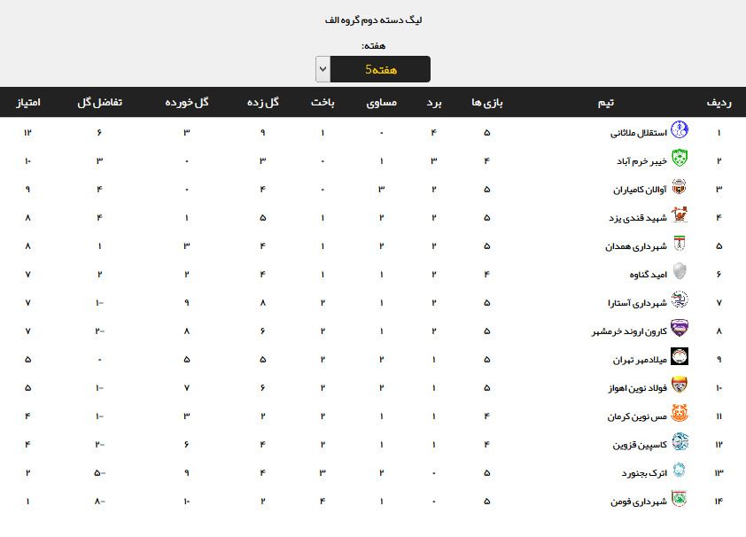 نتایج هفته پنجم لیگ دسته دوم فوتبال باشگاه های کشور + جدول