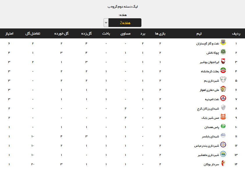 نتایج هفته دوم لیگ دسته دوم فوتبال +جدول