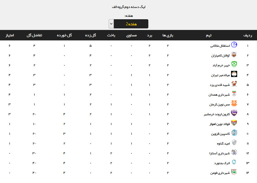 نتایج هفته دوم لیگ دسته دوم فوتبال +جدول