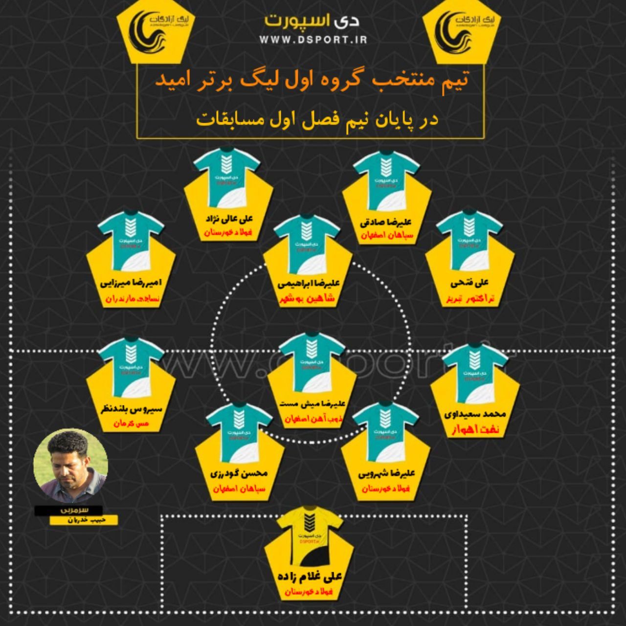 تیم منتخب نیم فصل اول لیگ برتر امید (عکس)