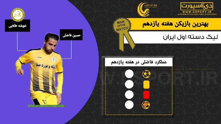 بهترین بازیکن دیدار خوشه طلایی ساوه - چوکا تالش