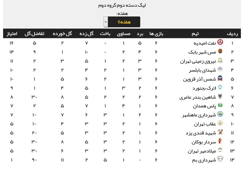 نتایج کامل مسابقات هفته ششم لیگ دسته دوم + جدول رده بندی