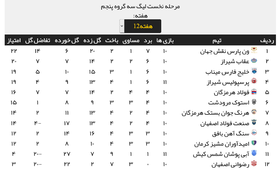 با رای کمیته انضباطی؛ نتیجه دربی هرمزگان تغییر کرد