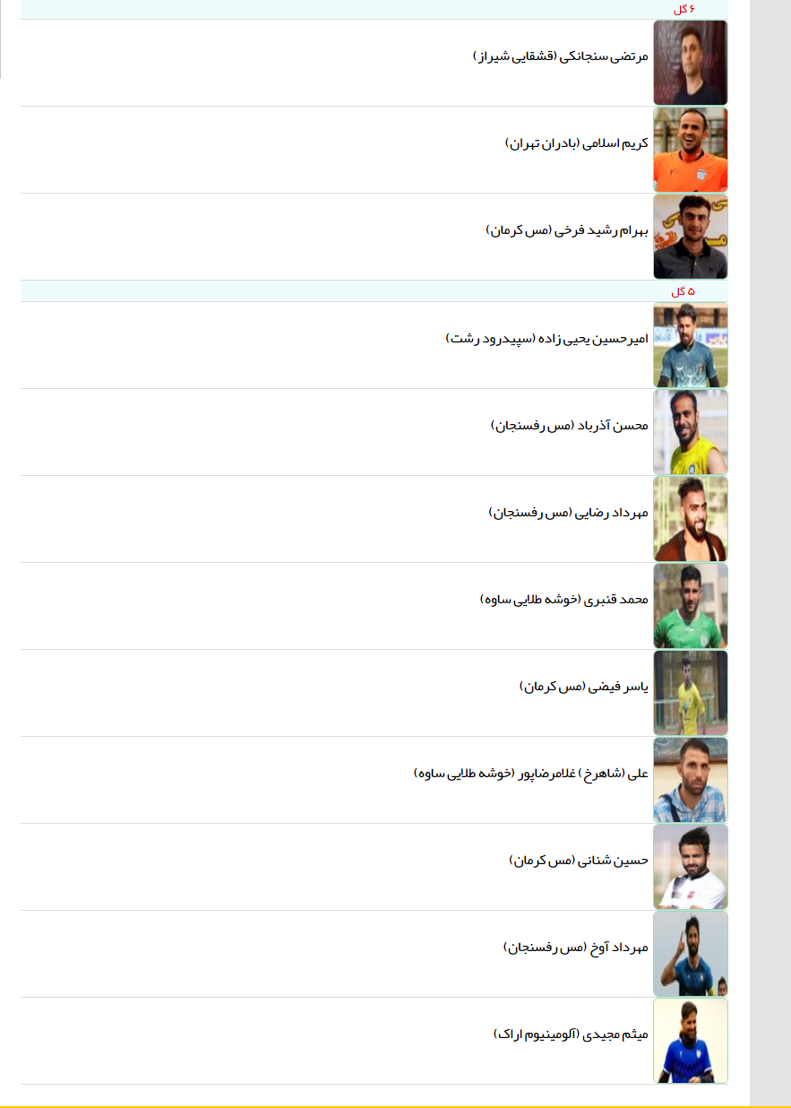 جدول گلزنان لیگ یک تا پایان هفته بیست و هشتم (عکس)