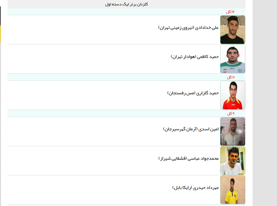 جدول گلزنان لیگ یک تا پایان هفته بیست و هشتم (عکس)