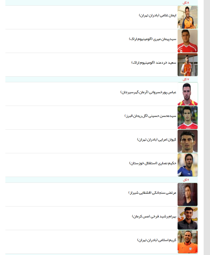 جدول گلزنان لیگ یک تا پایان هفته بیست و نهم (عکس)