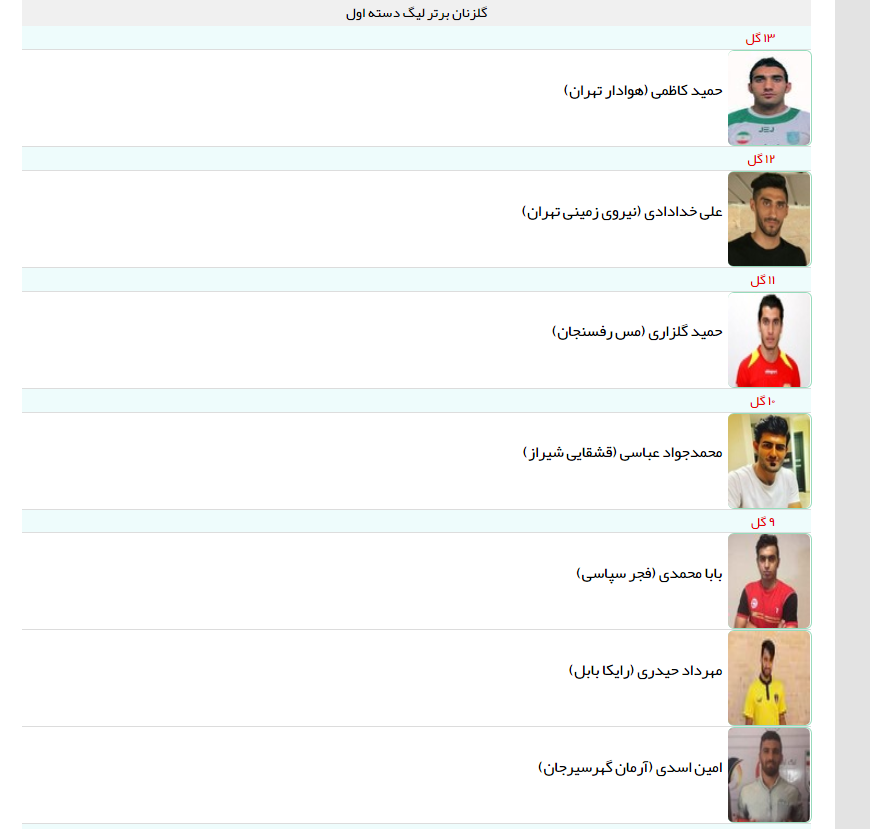 جدول گلزنان لیگ یک تا پایان هفته بیست و نهم (عکس)