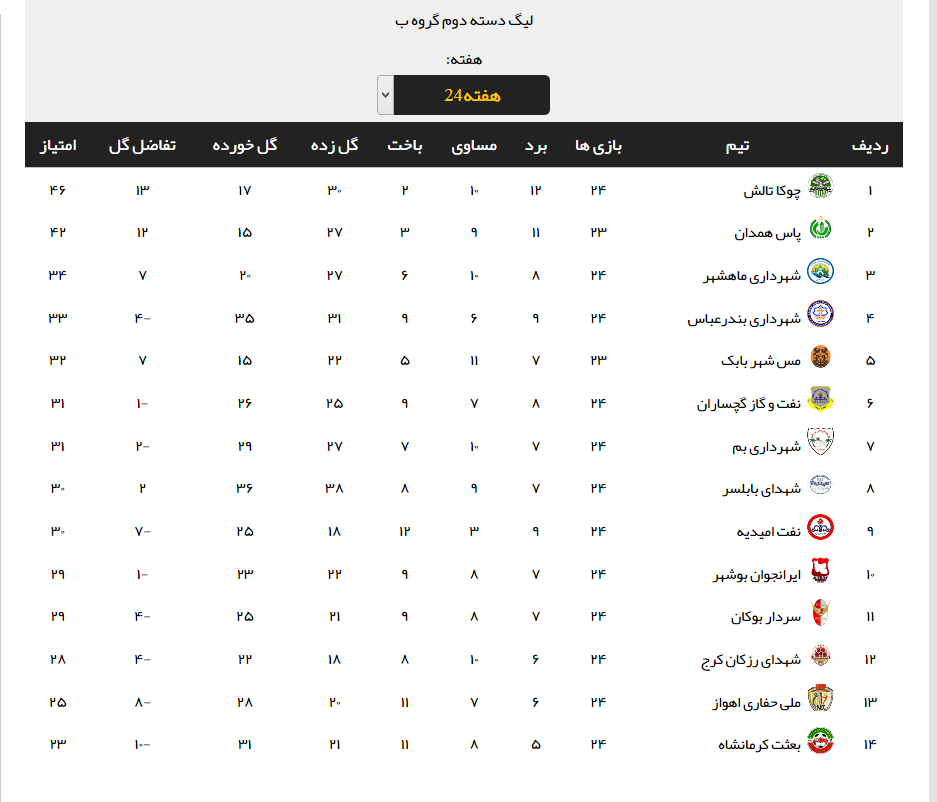 نتایج کامل هفته بیست و چهارم لیگ دسته دوم + جدول