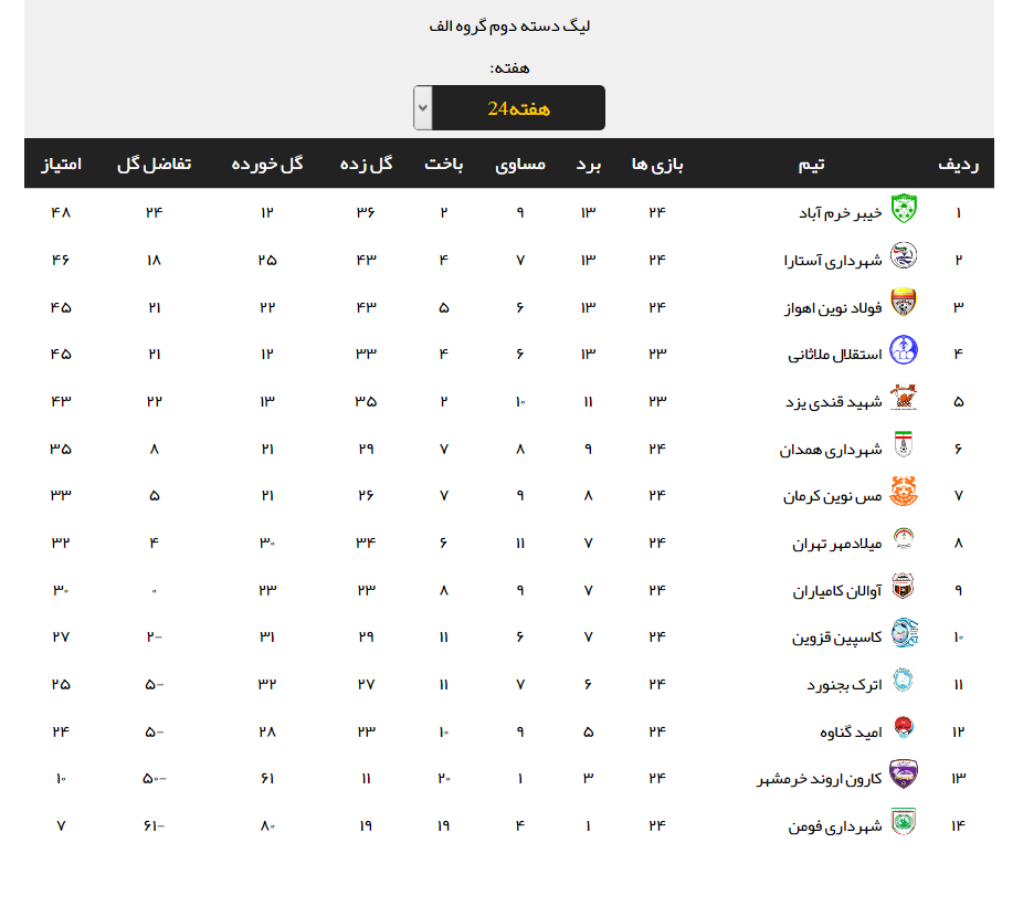 نتایج کامل هفته بیست و چهارم لیگ دسته دوم + جدول