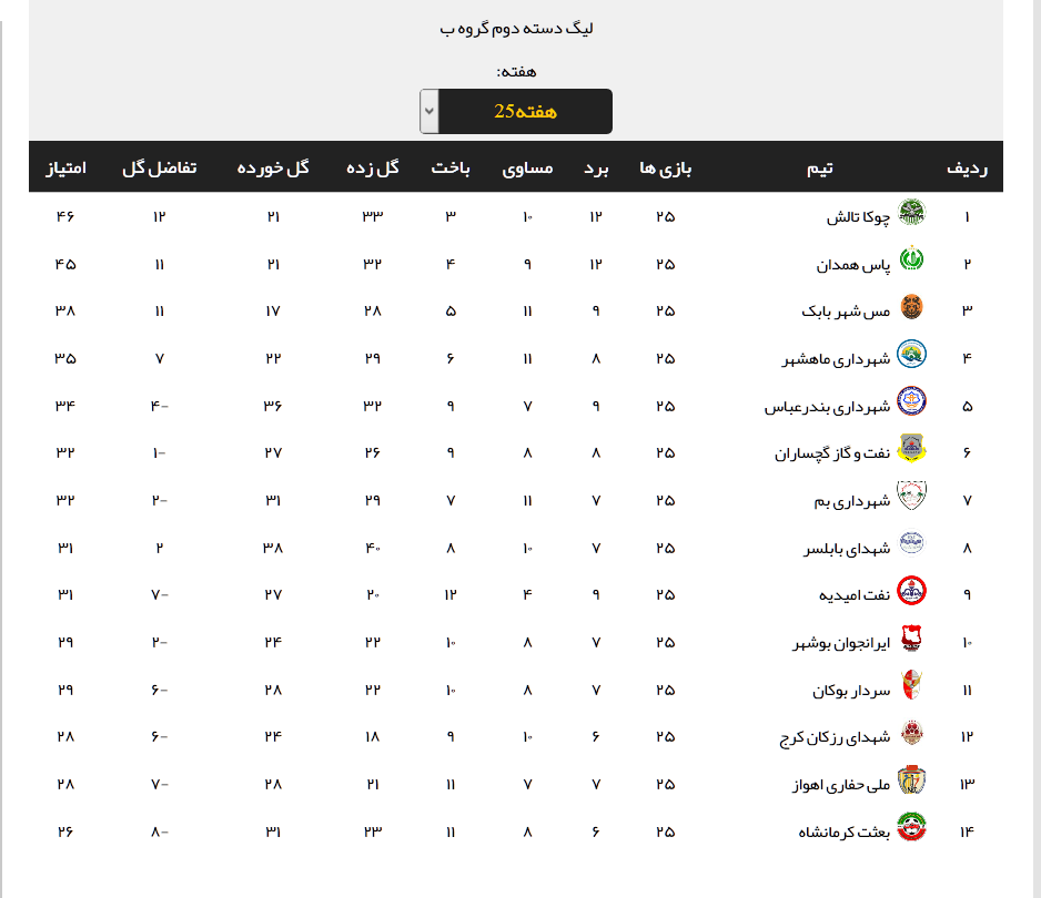 نتایج کامل هفته بیست و پنجم لیگ دسته دوم + جدول